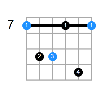 Bm7 Chord
